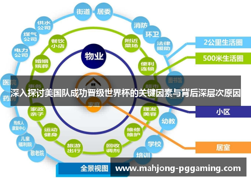 深入探讨美国队成功晋级世界杯的关键因素与背后深层次原因 深入探讨美国队成功晋级世界杯的关键因素与背后深层次原因