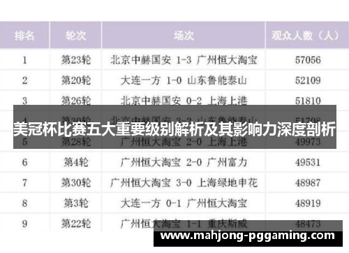 美冠杯比赛五大重要级别解析及其影响力深度剖析 美冠杯比赛五大重要级别解析及其影响力深度剖析