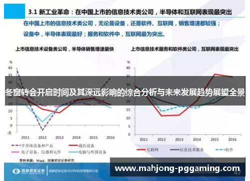 冬窗转会开启时间及其深远影响的综合分析与未来发展趋势展望全景 冬窗转会开启时间及其深远影响的综合分析与未来发展趋势展望全景