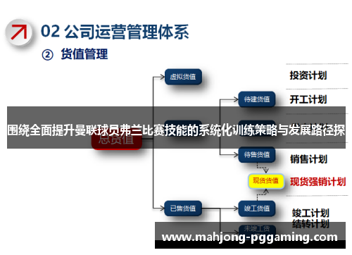 围绕全面提升曼联球员弗兰比赛技能的系统化训练策略与发展路径探 围绕全面提升曼联球员弗兰比赛技能的系统化训练策略与发展路径探