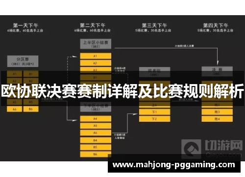 欧协联决赛赛制详解及比赛规则解析 欧协联决赛赛制详解及比赛规则解析