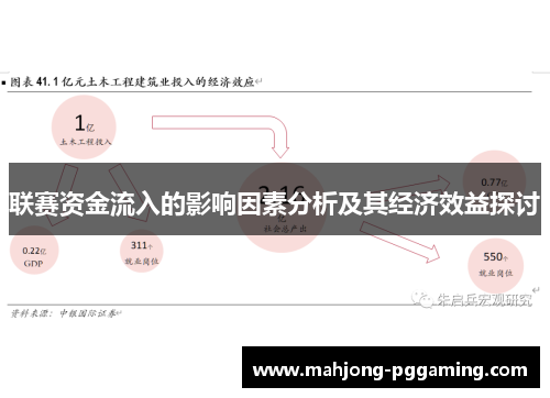 联赛资金流入的影响因素分析及其经济效益探讨 联赛资金流入的影响因素分析及其经济效益探讨