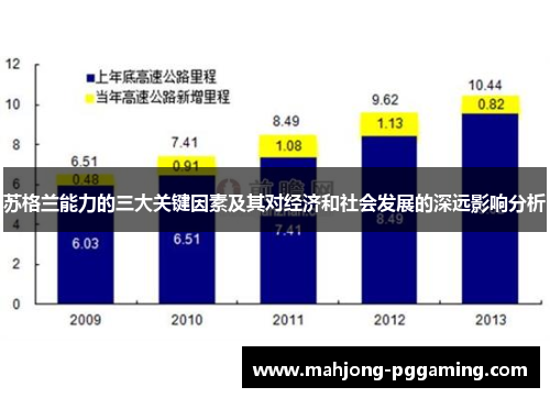 苏格兰能力的三大关键因素及其对经济和社会发展的深远影响分析 苏格兰能力的三大关键因素及其对经济和社会发展的深远影响分析
