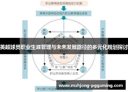 英超球员职业生涯管理与未来发展路径的多元化规划探讨 英超球员职业生涯管理与未来发展路径的多元化规划探讨