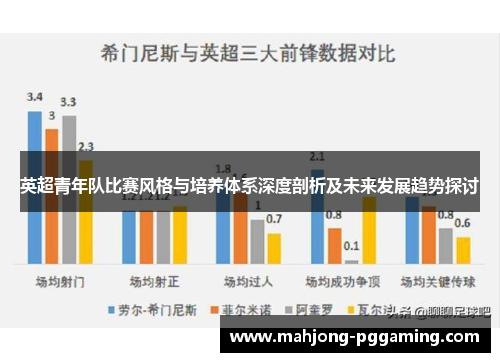 英超青年队比赛风格与培养体系深度剖析及未来发展趋势探讨