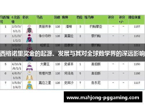 西格诺里奖金的起源、发展与其对全球数学界的深远影响