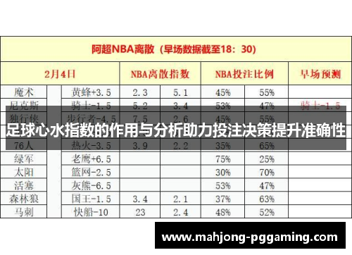 足球心水指数的作用与分析助力投注决策提升准确性