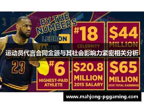 运动员代言合同金额与其社会影响力紧密相关分析 运动员代言合同金额与其社会影响力紧密相关分析