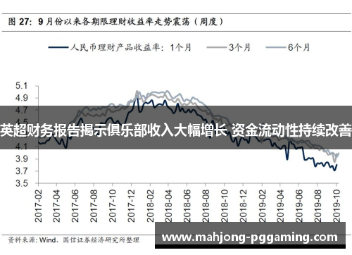 英超财务报告揭示俱乐部收入大幅增长 资金流动性持续改善 英超财务报告揭示俱乐部收入大幅增长 资金流动性持续改善