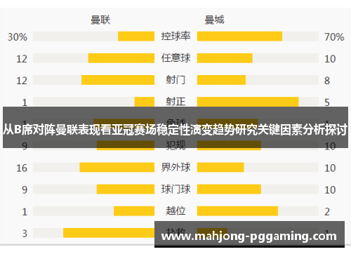 从B席对阵曼联表现看亚冠赛场稳定性演变趋势研究关键因素分析探讨 从B席对阵曼联表现看亚冠赛场稳定性演变趋势研究关键因素分析探讨