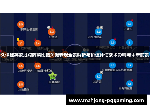 久保建英欧冠对阵莱比锡关键表现全景解析与价值评估战术影响与未来前景