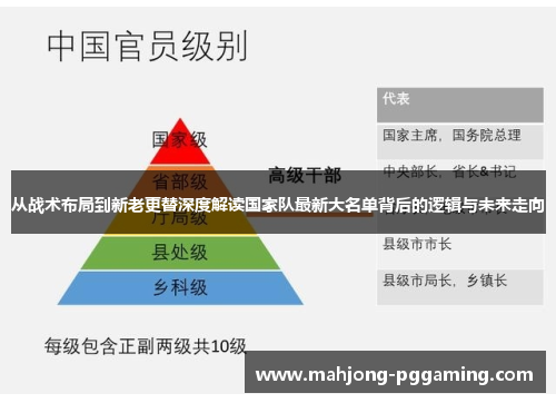 从战术布局到新老更替深度解读国家队最新大名单背后的逻辑与未来走向