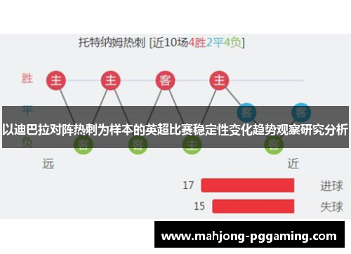 以迪巴拉对阵热刺为样本的英超比赛稳定性变化趋势观察研究分析