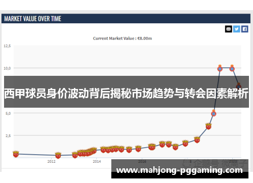 西甲球员身价波动背后揭秘市场趋势与转会因素解析