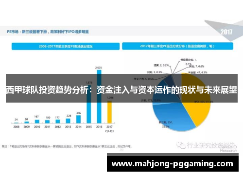 西甲球队投资趋势分析:资金注入与资本运作的现状与未来展望 西甲球队投资趋势分析:资金注入与资本运作的现状与未来展望