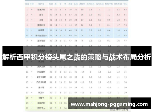 解析西甲积分榜头尾之战的策略与战术布局分析 解析西甲积分榜头尾之战的策略与战术布局分析