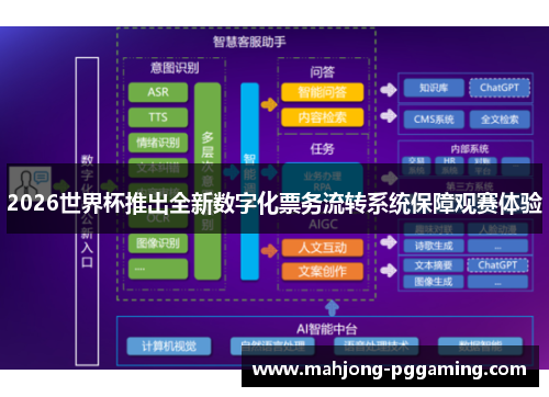 2026世界杯推出全新数字化票务流转系统保障观赛体验