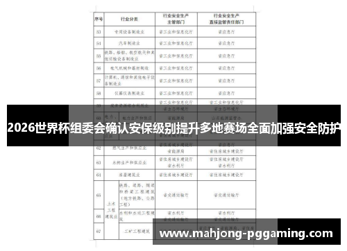 2026世界杯组委会确认安保级别提升多地赛场全面加强安全防护