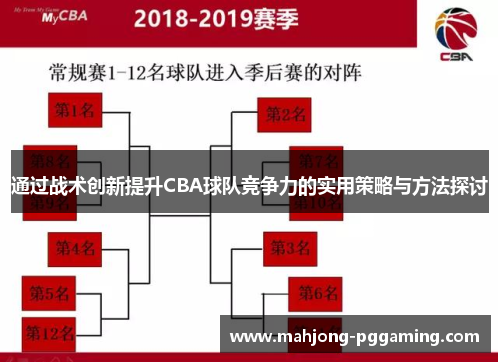 通过战术创新提升CBA球队竞争力的实用策略与方法探讨