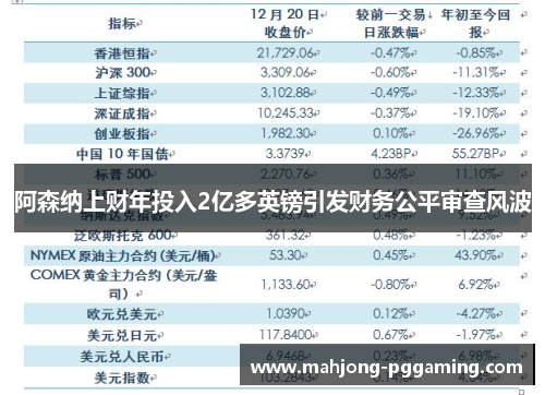 阿森纳上财年投入2亿多英镑引发财务公平审查风波 阿森纳上财年投入2亿多英镑引发财务公平审查风波