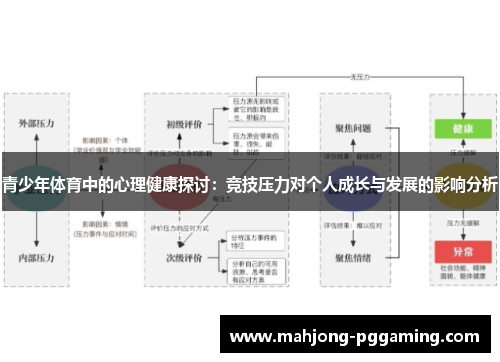 青少年体育中的心理健康探讨:竞技压力对个人成长与发展的影响分析 青少年体育中的心理健康探讨:竞技压力对个人成长与发展的影响分析