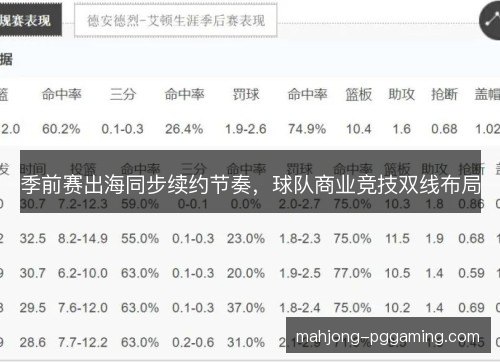 季前赛出海同步续约节奏，球队商业竞技双线布局
